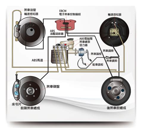 八卦煞車原理|【八卦煞車原理】八卦煞車原理：車輛煞車系統的神秘面紗揭曉！。